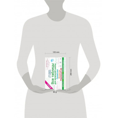 Все таблицы для 4 класса.