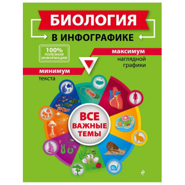 Биология в инфографике.