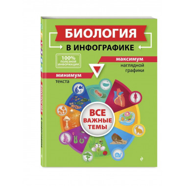 Биология в инфографике.