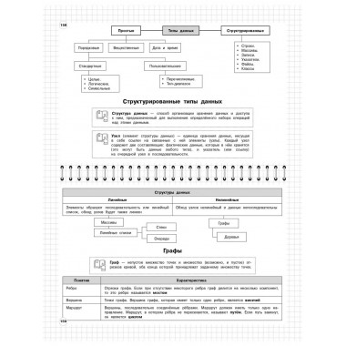 Информатика: 5-11 классы.