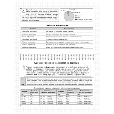 Информатика: 5-11 классы.