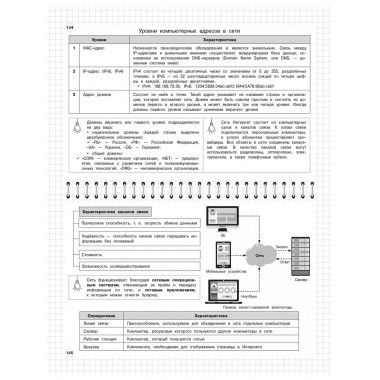 Информатика: 5-11 классы.