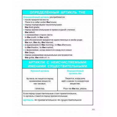Все правила по английскому языку.