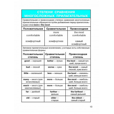 Все правила по английскому языку.