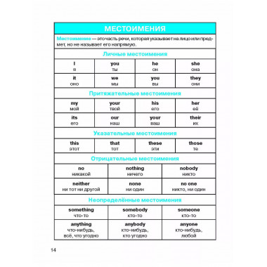 Все правила по английскому языку.