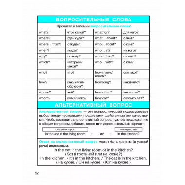 Все правила по английскому языку.