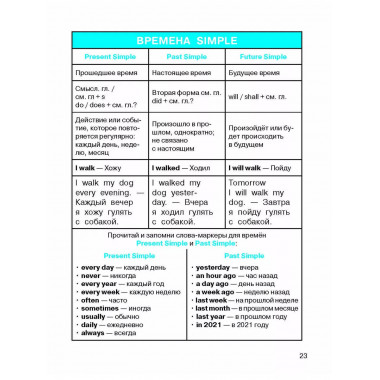 Все правила по английскому языку.