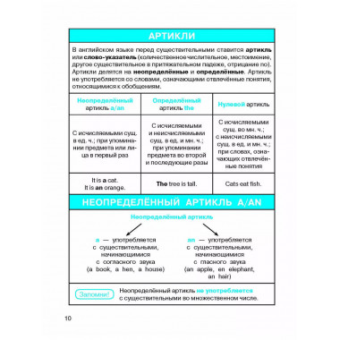 Все правила по английскому языку.