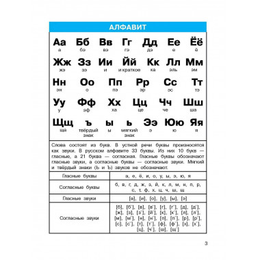 Все правила по русскому языку.