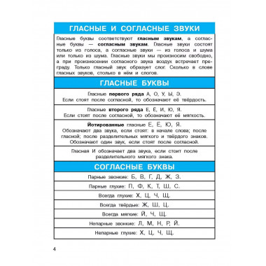 Все правила по русскому языку.