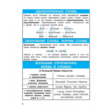 Все правила по русскому языку.