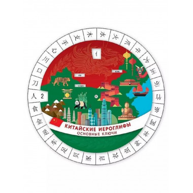 Китайские иероглифы. Основные ключи.