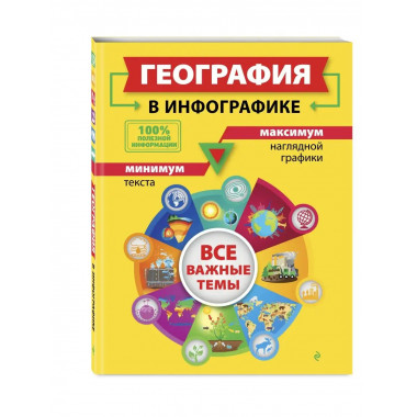 География в инфографике.
