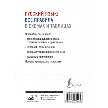 Русский язык: все правила в схемах и таблицах.