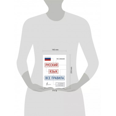 Русский язык: все правила в схемах и таблицах.