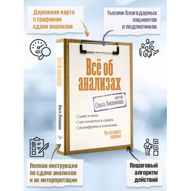 Всё об анализах: какие и зачем, как готовиться и сдавать, ра