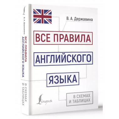 Все правила английского языка в схемах и таблицах.