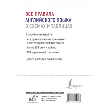Все правила английского языка в схемах и таблицах.