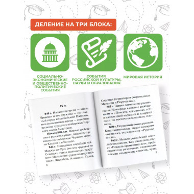 Все даты истории России. Справочник для подготовки к ЕГЭ.