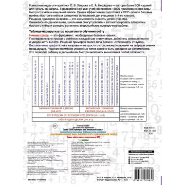 3000 примеров на все виды быстрого счёта в начальной школе.