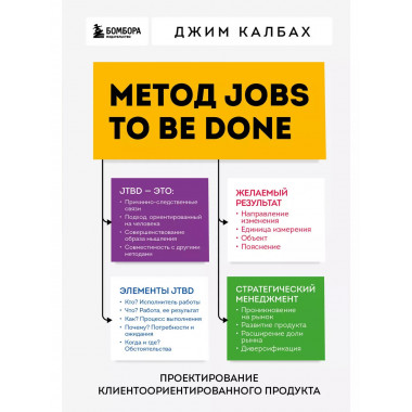 Метод Jobs to Be Done.