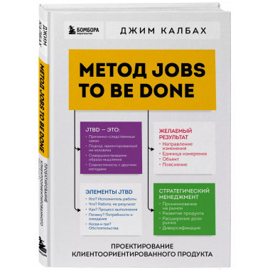 Метод Jobs to Be Done.