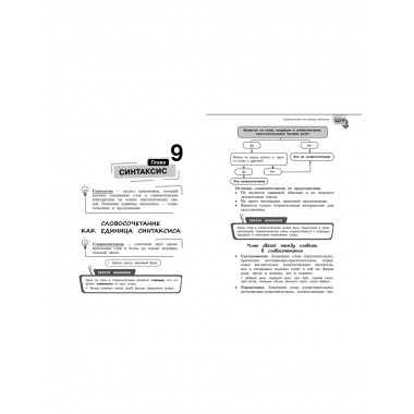 Справочник по русскому языку для 5-9 классов.