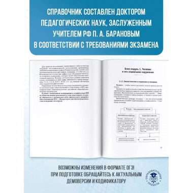 ОГЭ. Обществознание.