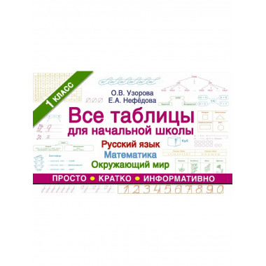 Все таблицы для 1 класса.