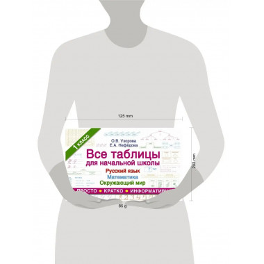Все таблицы для 1 класса.