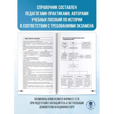 ЕГЭ. История. Новый полный справочник для подготовки к ЕГЭ.