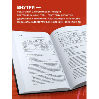 Управление клиентской базой.