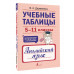 Учебные таблицы. Английский язык. 5-11 классы.