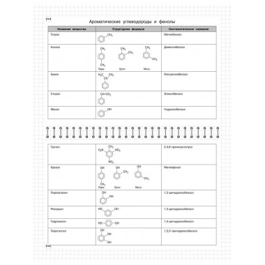 Химия: 8-11 классы.