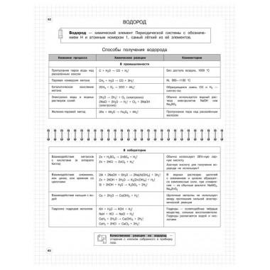 Химия: 8-11 классы.
