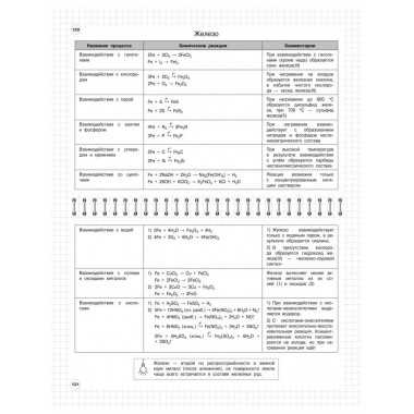 Химия: 8-11 классы.
