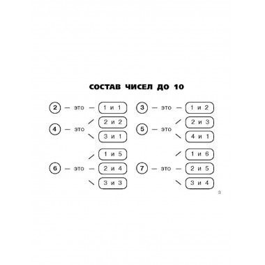 Все правила по математике для начальной школы.