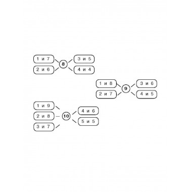 Все правила по математике для начальной школы.