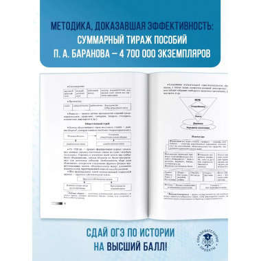 ОГЭ. История. Новый полный справочник для подготовки к ОГЭ.