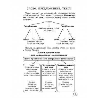 Все виды разбора. Русский язык.