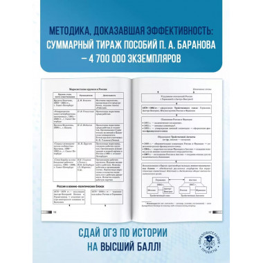 ОГЭ. История. Новый полный справочник для подготовки к ОГЭ.