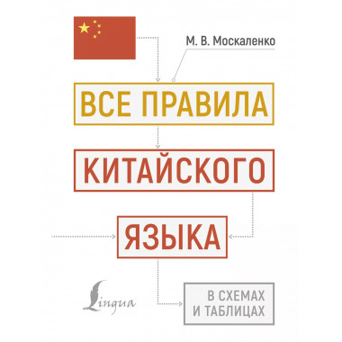 Все правила китайского языка в схемах и таблицах.