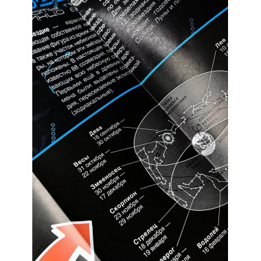 Карта звездного неба (складная) А0