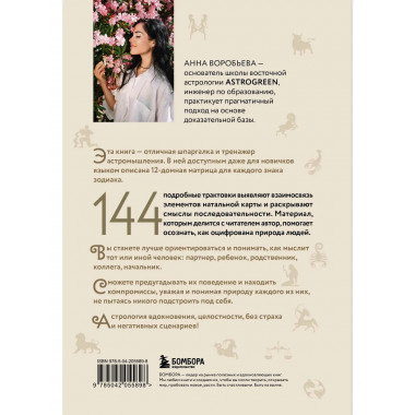 12 восходящих знаков Зодиака: 12 жизненных матриц.