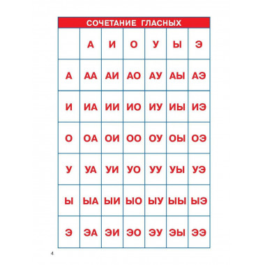 Слоговые таблицы. Легкий способ научиться читать.