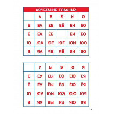 Слоговые таблицы. Легкий способ научиться читать.