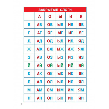Слоговые таблицы. Легкий способ научиться читать.