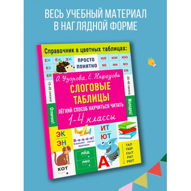 Слоговые таблицы. Легкий способ научиться читать.