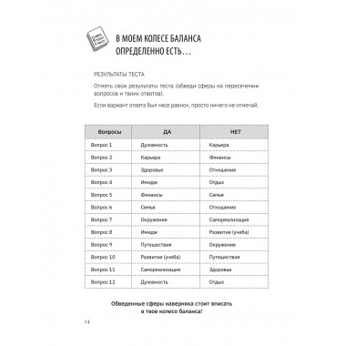Колесо баланса. Невыгораемый ежедневник.