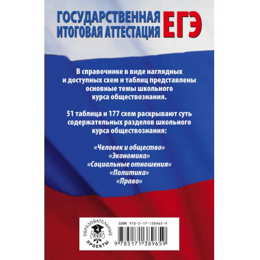 ЕГЭ. Обществознание в таблицах и схемах.